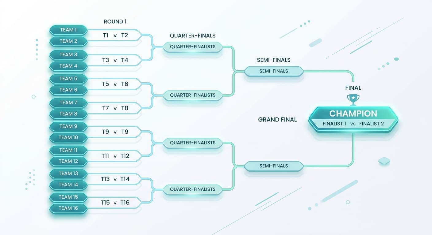 Eliminación